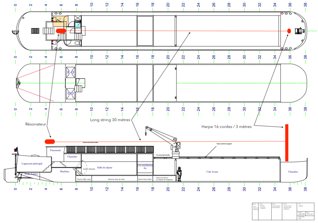Plan de l'installation sur l'Urban Boat